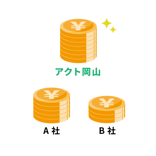 価値ある品を適正価格で買取！